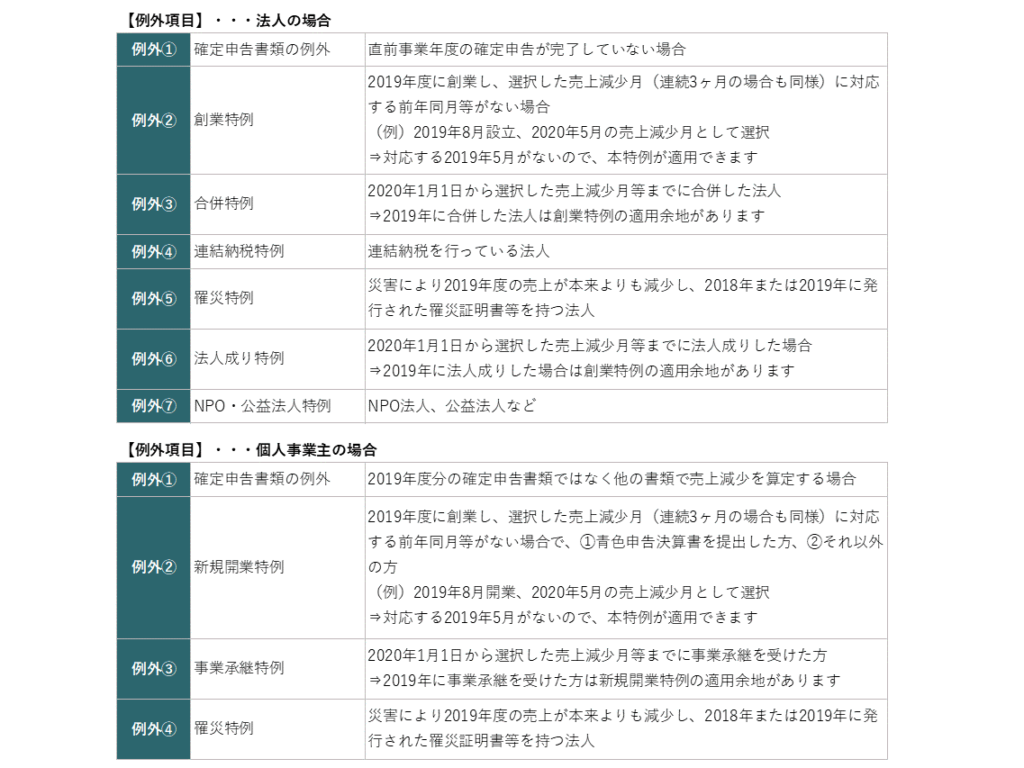 例外_給付対象