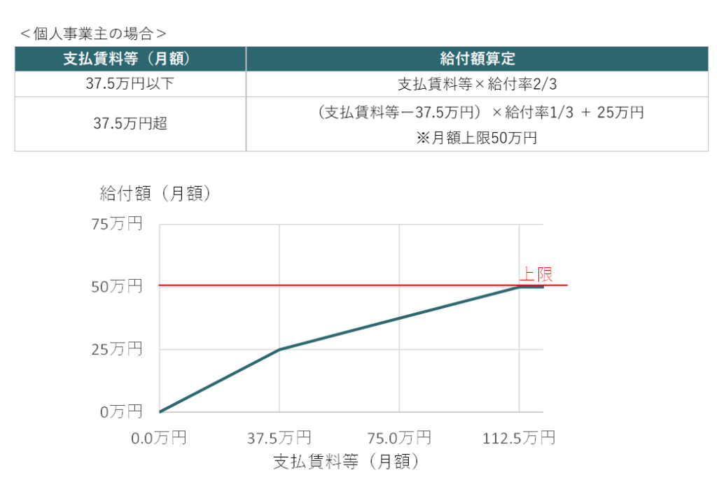 給付額_個人