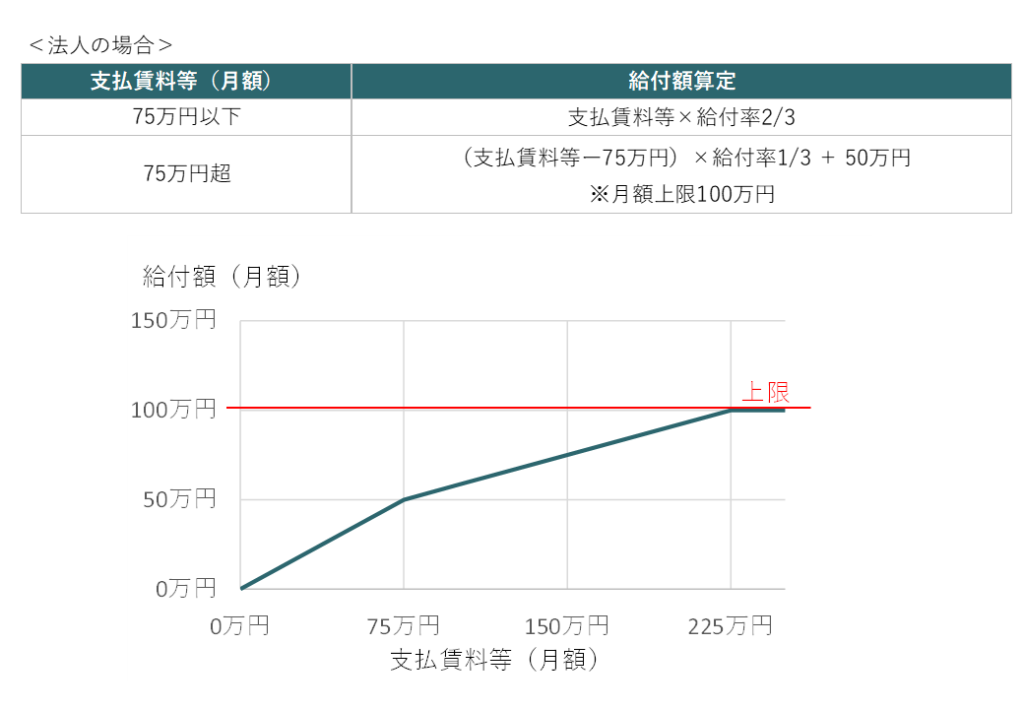 給付額_法人