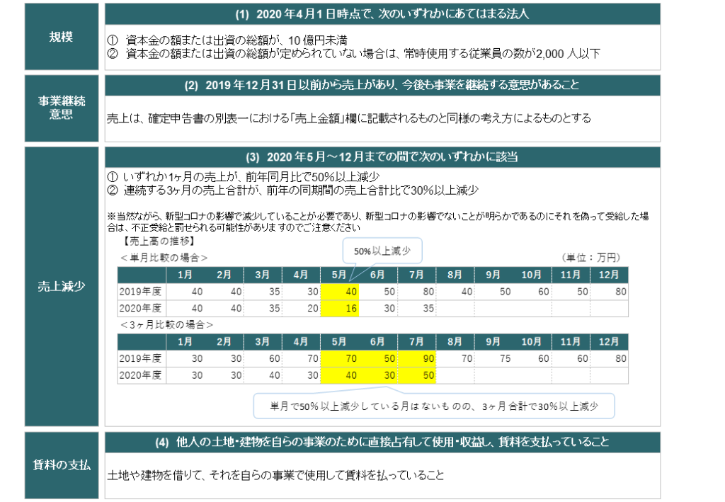 家賃支援給付金対象