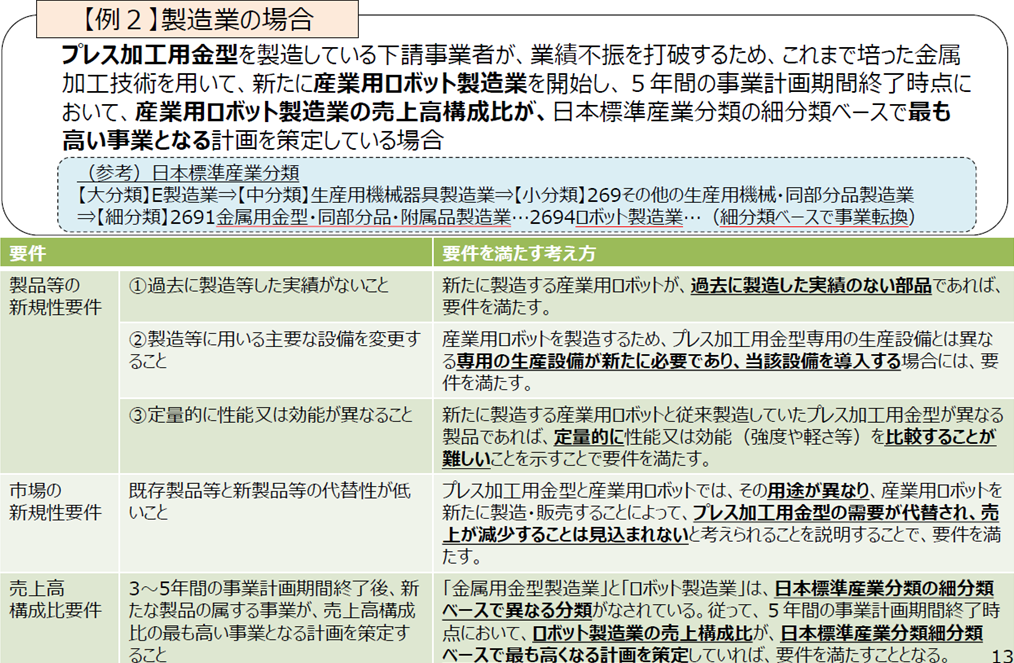 事業転換要件を満たす場合_製造業（修正反映）