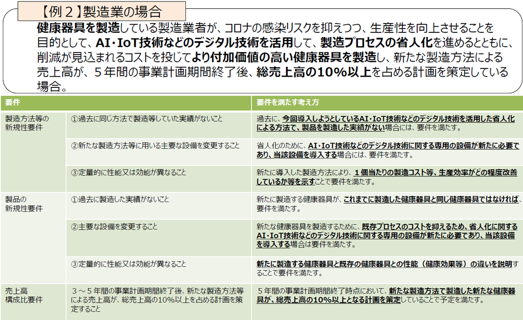 業態転換要件を満たす場合_製造業（修正反映）