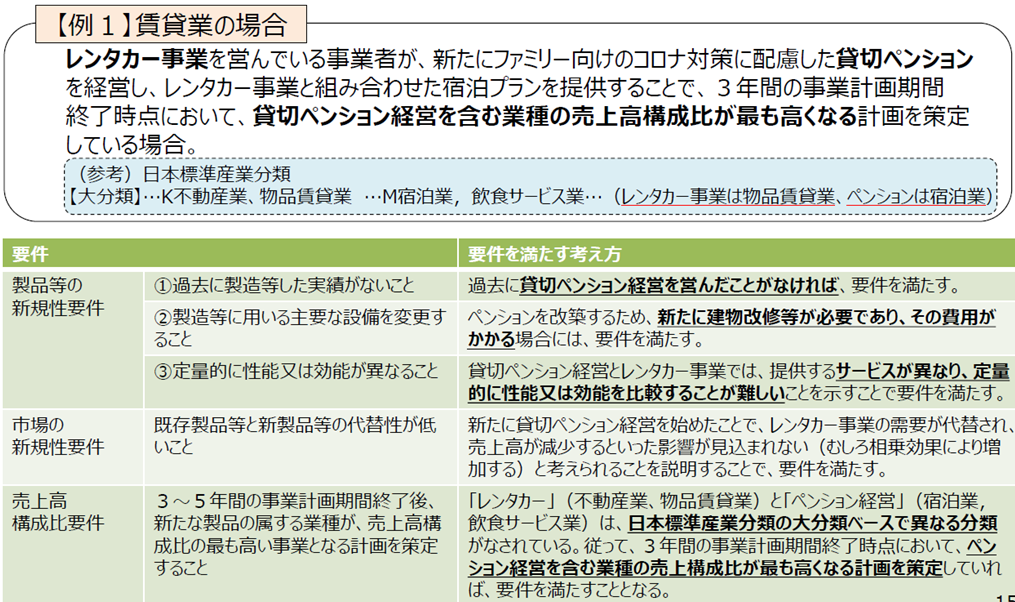 業種転換要件を満たす場合_賃貸業（修正反映）