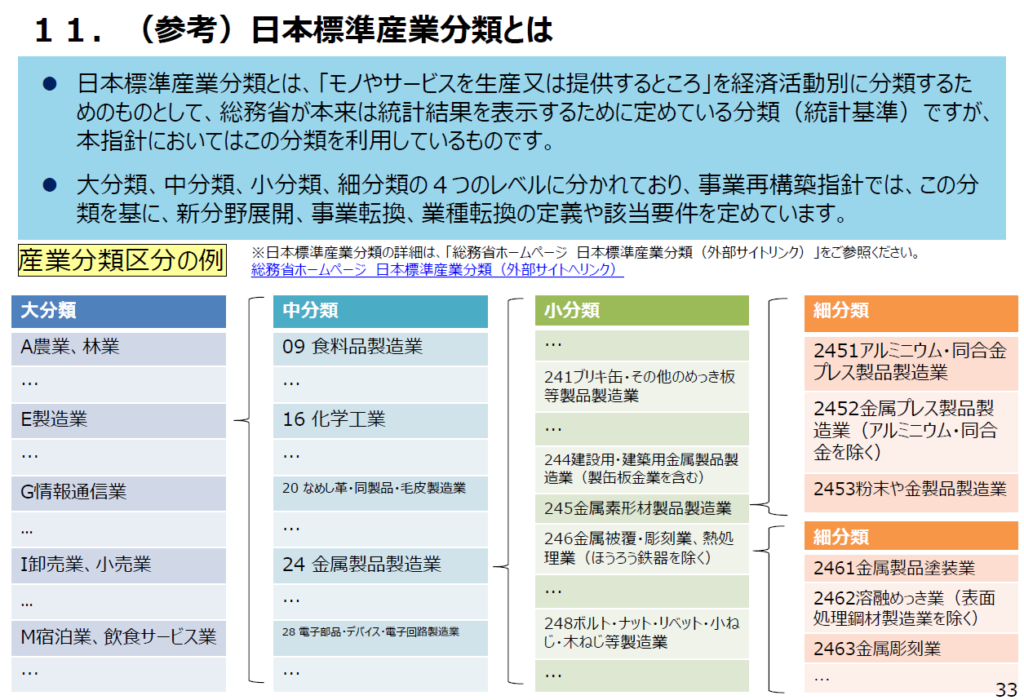 日本標準産業分類とは