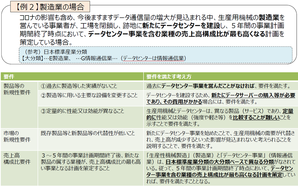 業種転換要件を満たす場合_製造業（修正反映）