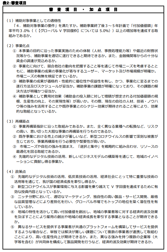 事業再構築補助金審査項目