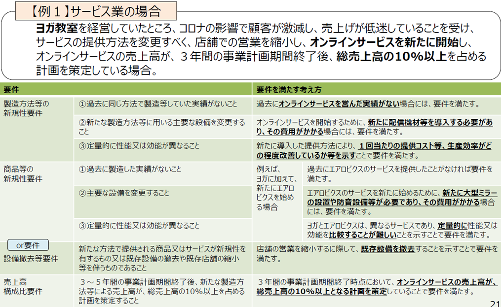 業態転換要件を満たす場合_サービス業（修正反映）