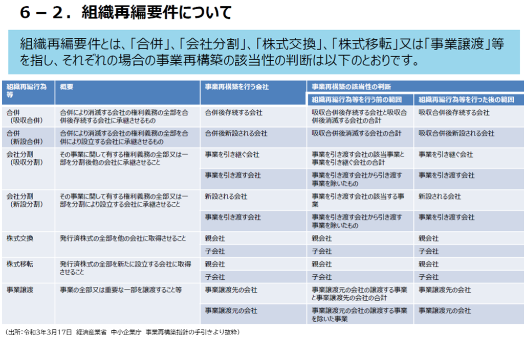 組織再編行為について