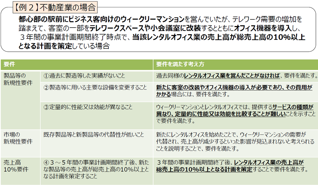 新分野展開要件を満たす場合_不動産業（修正反映）